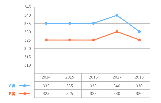 2018WЇҾ֔(sh)׃:^2017½10