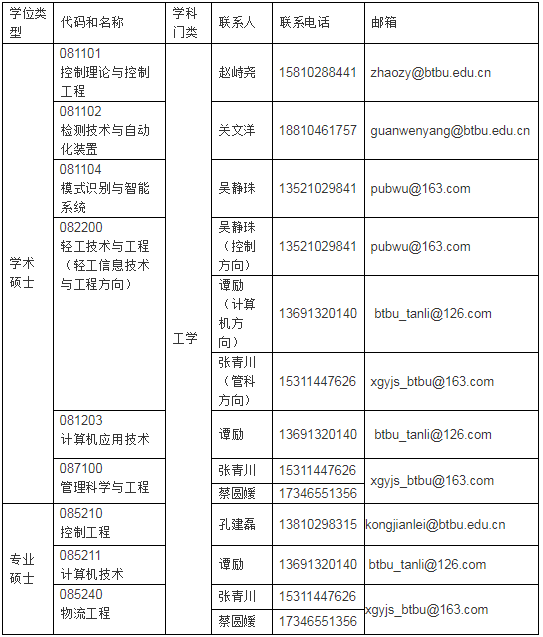 ̴W(xu)Ӌ(j)C(j)cϢ̌W(xu)Ժ2019{(dio)Ϣ