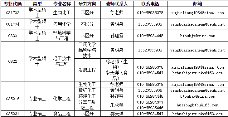 ̴W(xu)ʳƷW(xu)Ժ2019{(dio)Ϣl(f)