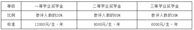 KݿƼW(xu)̌W(xu)Ժ2019{(dio)Ϣl(f)