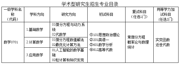 㽭W(xu)(sh)cϢW(xu)Ժ2019{(dio)Ϣl(f)