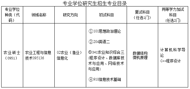 㽭W(xu)(sh)cϢW(xu)Ժ2019{(dio)Ϣl(f)