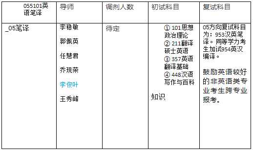 ƼW(xu)W(xu)Ժ2019{(dio)Ϣl(f)