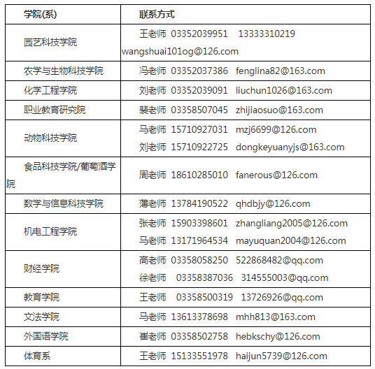 ӱƼW(xu)Ժ2019{(dio)Ϣl(f)