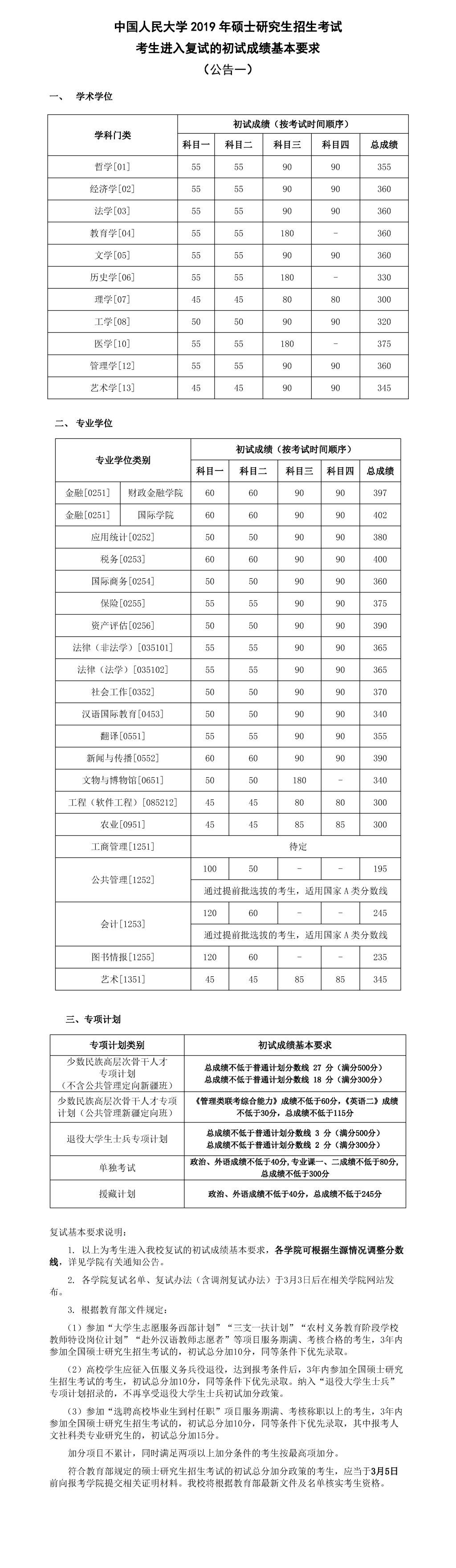 ЇW(xu)2019꿼Џ(f)ԇ?jn)?sh)ѹ