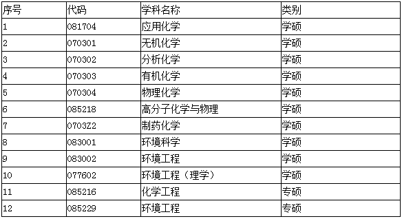 h̴W(xu)W(xu)ch(hun)̌W(xu)Ժ2019{(dio)Ϣl(f)