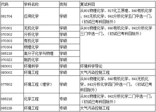 h̴W(xu)W(xu)ch(hun)̌W(xu)Ժ2019{(dio)Ϣl(f)