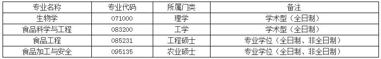 W(xu)ʳƷc﹤̌W(xu)Ժ2019{(dio)Ϣl(f)