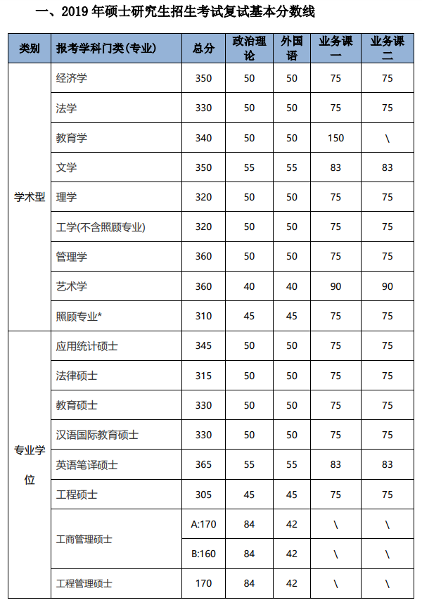 W(xu)2019꿼Џ(f)ԇ?jn)?sh)(xin)ѹ