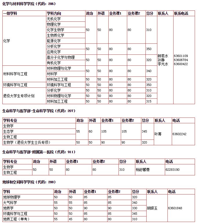 Ї(gu)ƌW(xu)g(sh)W(xu)2019Џ(f)ԇ?jn)?sh)(xin)ѹ