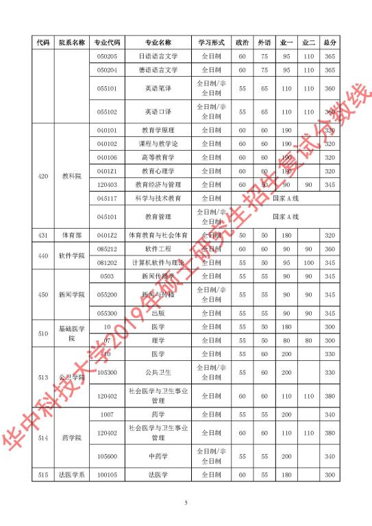 AпƼW(xu)2019꿼Џ(f)ԇ?jn)?sh)ѹ