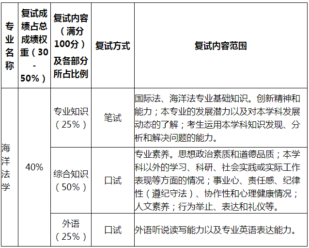 BTW(xu)ϺоԺ2019{(dio)Ϣl(f)