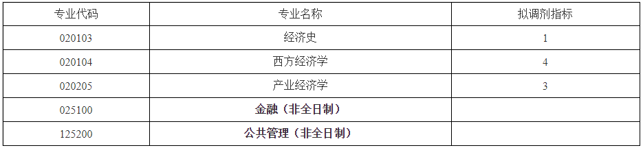 ĴW(xu)(jng)(j)W(xu)Ժ2019{(dio)Ϣl(f)