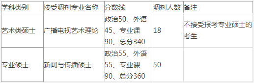 hW(xu)cW(xu)Ժ2019{(dio)Ϣl(f)