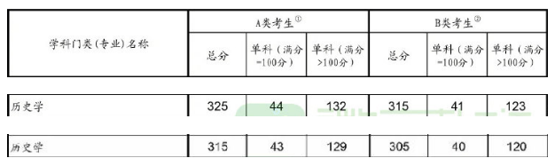 vʷW(xu)2019ЇҾ:ϝq10 οƝq1-3