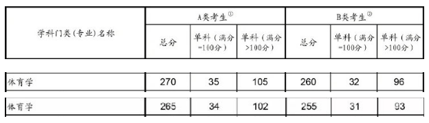 wW(xu)2019ЇҾ:ϝq5 οϝq1-3