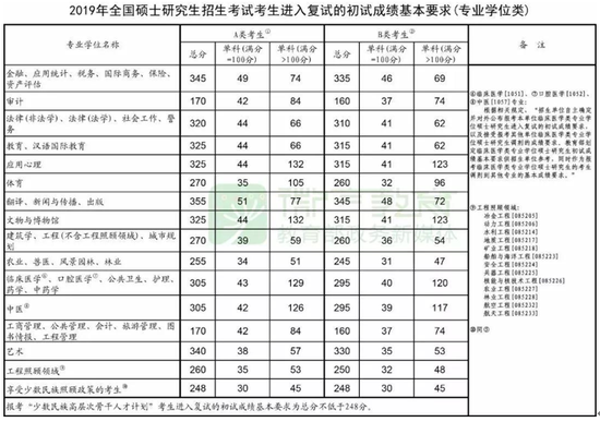 2019꿼Ї(gu)Ҿl(f) 320Ռ_ͨ{(dio)(w)