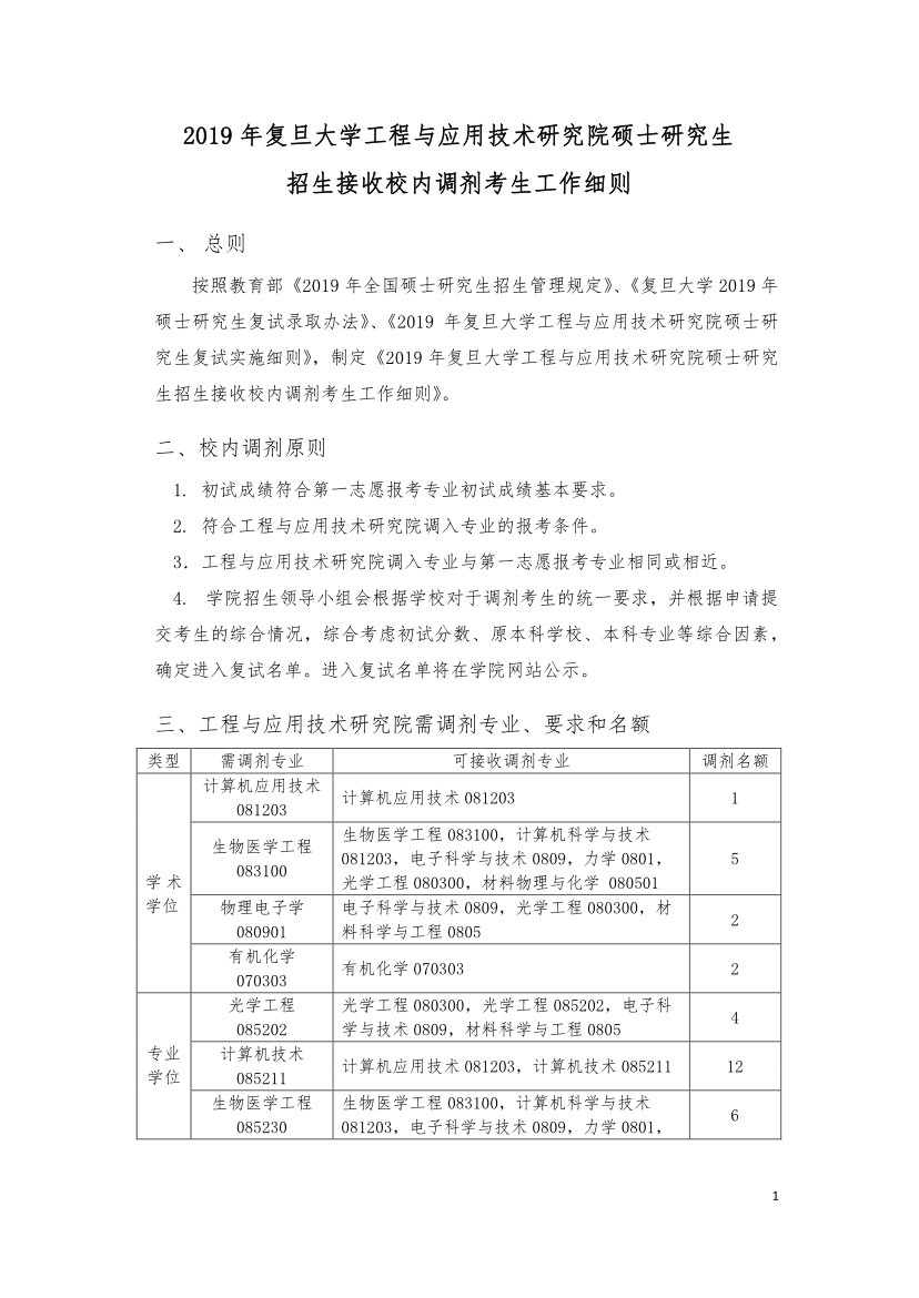 (f)W(xu)c(yng)üg(sh)оԺ2019{(dio)Ϣl(f)