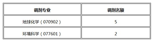 W(xu)ӵϵy(tng)ƌW(xu)оԺ2019{(dio)Ϣl(f)