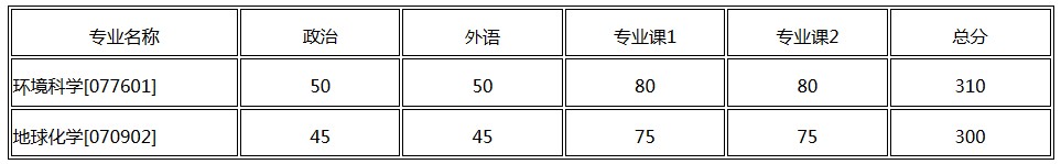 W(xu)ӵϵy(tng)ƌW(xu)оԺ2019{(dio)Ϣl(f)