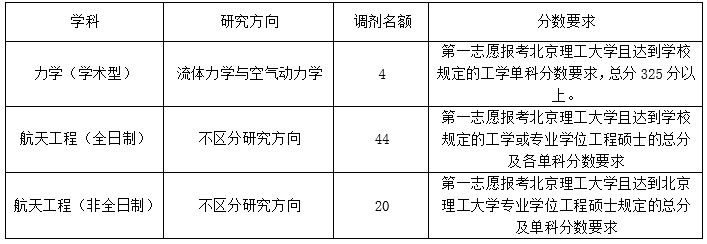 W(xu)W(xu)Ժ2019{(dio)Ϣl(f)