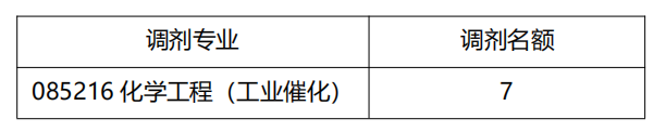 W(xu)W(xu)Ժ2019{(dio)Ϣl(f)