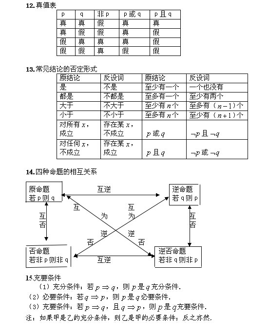 2022˸߿c(sh)W(xu)ùʽ