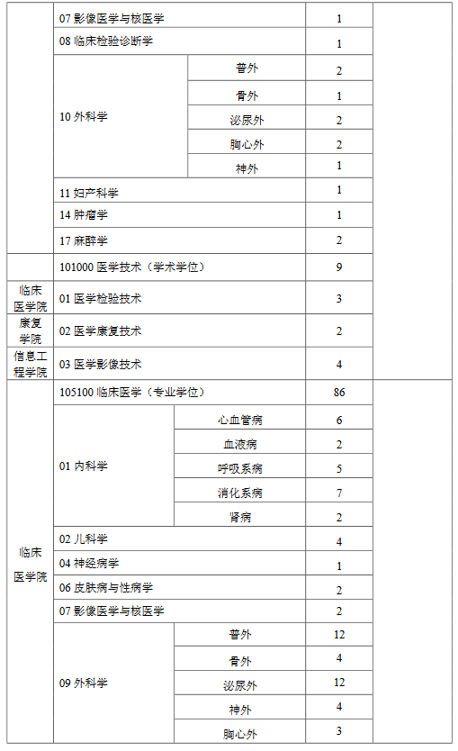 Mt(y)W(xu)Ժ2019{(dio)Ϣl(f)