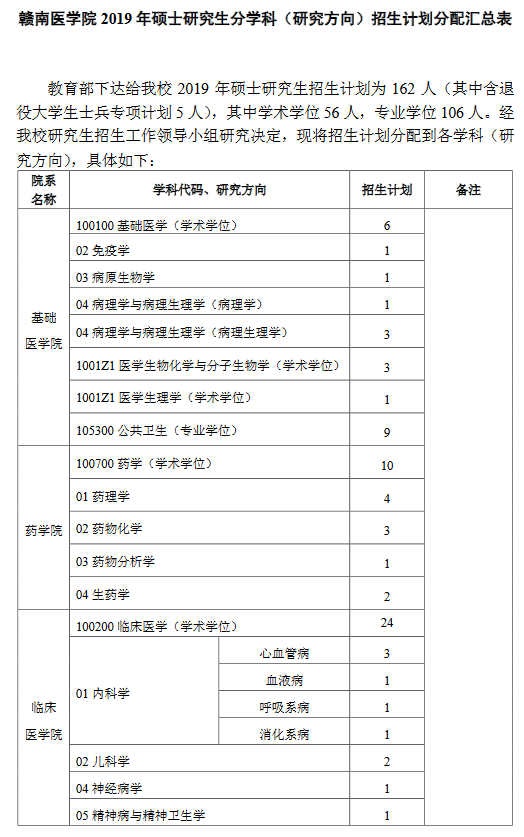 Mt(y)W(xu)Ժ2019{(dio)Ϣl(f)