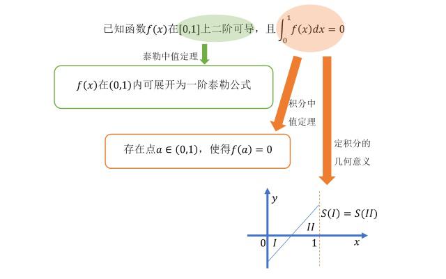 2020Д(sh)W(xu)x} 20犃(ni)_