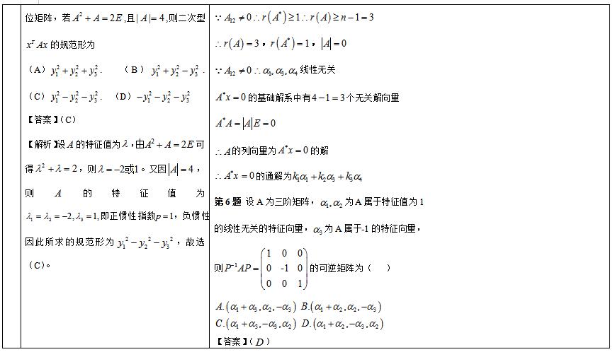 20192020꿼Д(sh)W(xu)xՌ(du)