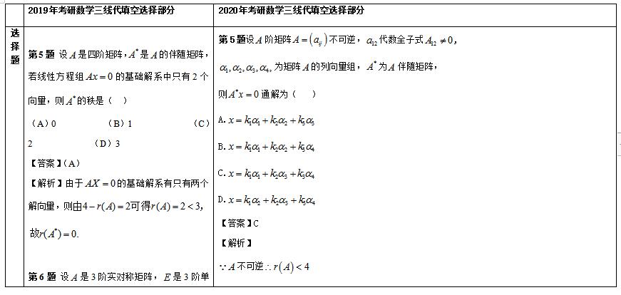 20192020꿼Д(sh)WxՌ