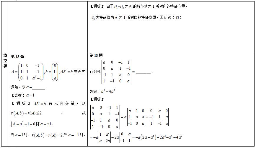 20192020꿼Д(sh)W(xu)xՌ(du)