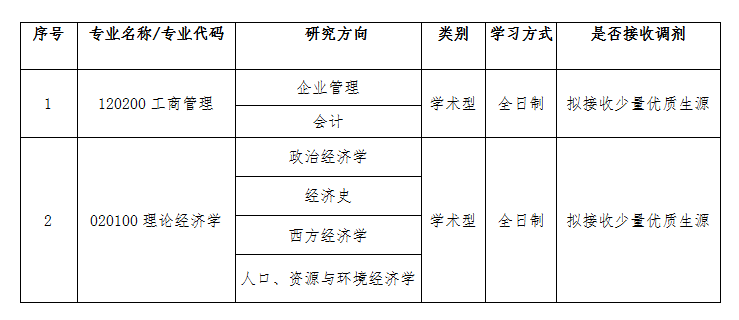 ՎW(xu)(jng)W(xu)Ժ2020{(dio)Ϣl(f)