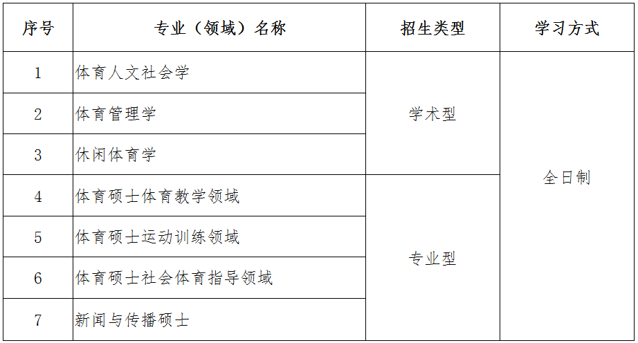 wW(xu)Ժ2020{(dio)Ϣl(f)