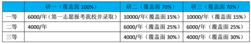 ɽ|̌W(xu)Ժ(jng)(j)W(xu)Ժ2020{(dio)Ϣl(f)