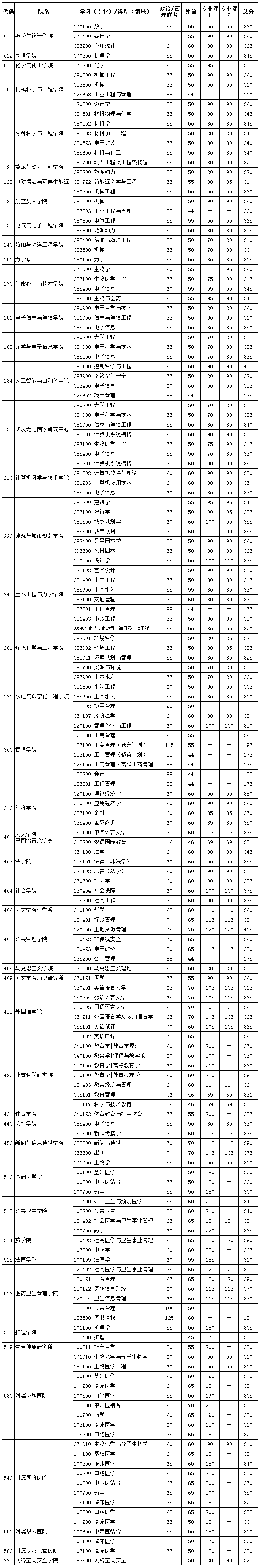 AпƼW(xu)2020꿼Џ(f)ԇ?jn)?sh)ѹ