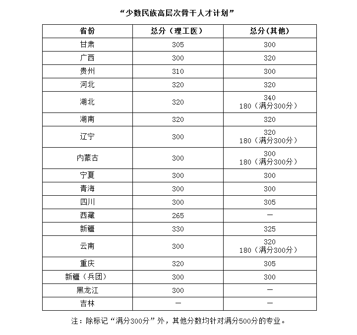 AпƼW(xu)2020꿼Џ(f)ԇ?jn)?sh)ѹ