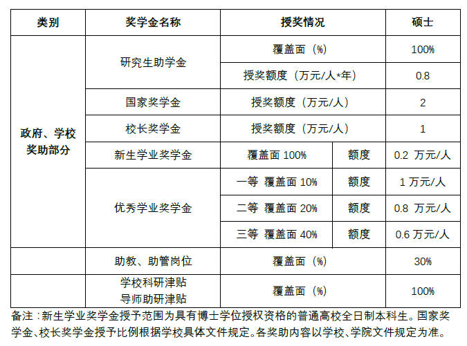 uW(xu)ƌW(xu)W(xu)Ժ2020{(dio)Ϣl(f)