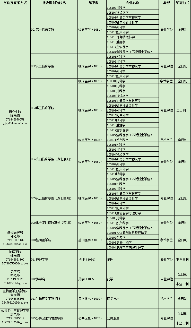 t(y)ˎW(xu)Ժ2020{(dio)Ϣl(f)