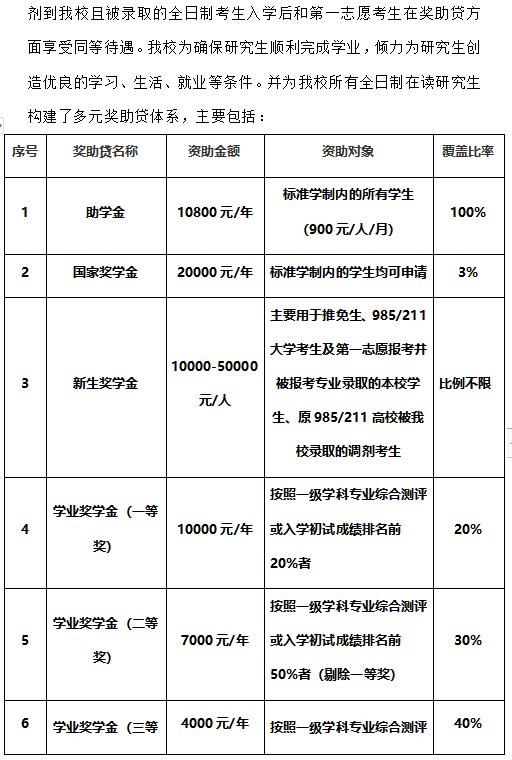 V|ˎƴW(xu)ˎW(xu)Ժ2020{(dio)Ϣl(f)