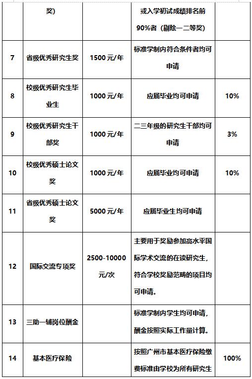 V|ˎƴW(xu)ˎW(xu)Ժ2020{(dio)Ϣl(f)