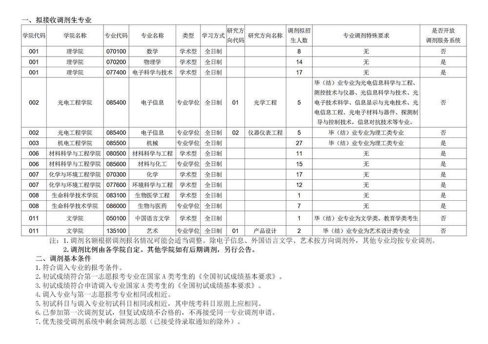 LW(xu)W(xu)Ժ2020{(dio)Ϣ()