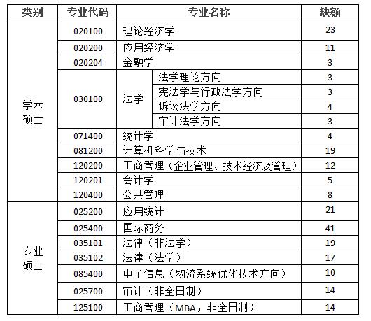 ϾӋ(j)W(xu)2020{(dio)Ϣl(f)