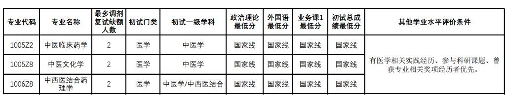 t(y)ˎW(xu)t(y)W(xu)Ժ2020{(dio)Ϣl(f)