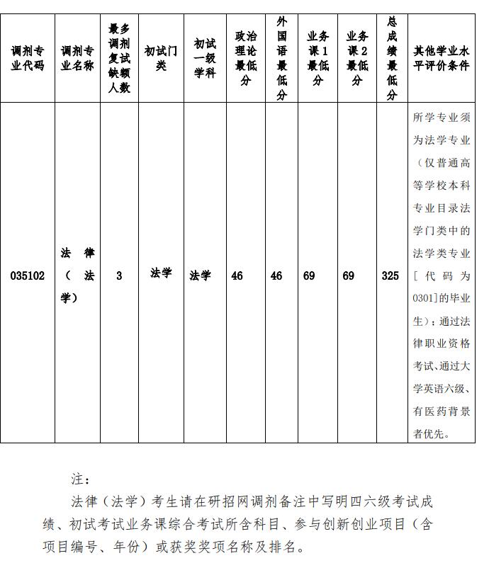 t(y)ˎW(xu)ČW(xu)Ժ2020{(dio)Ϣl(f)