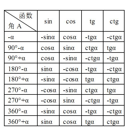 2021꿼Д(sh)W(xu)ʽY(ji) hղأ