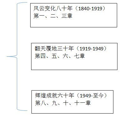 2022εӋ(j)r(sh)100(f)(x)Ӌ(j)