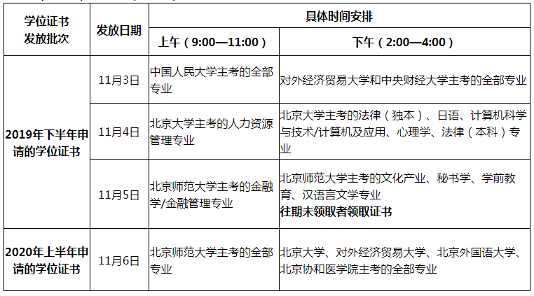 l(f)űԿ2019°2020ϰW(xu)ʿW(xu)λC