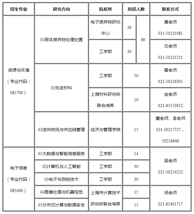 ϺڶI(y)W(xu)2021꿼{(dio)Ϣl(f)